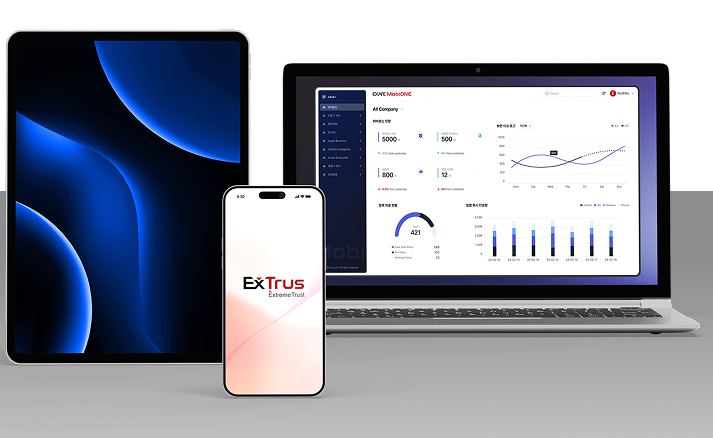 Device & Endpoint Management