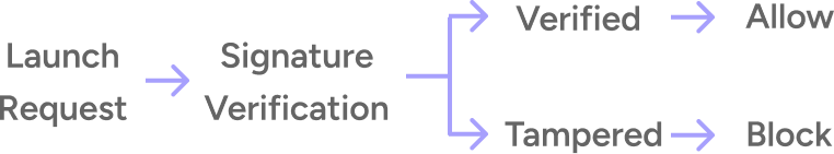 App tamper detection and blocking flow